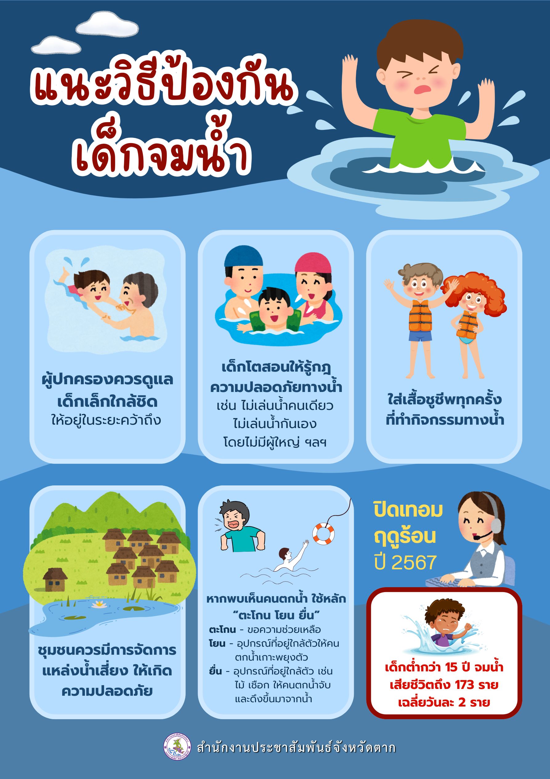 แนะวิธีป้องกันเด็กจมน้ำ